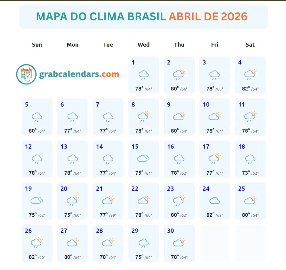 Mapa do Clima Brasil Abril de 2026